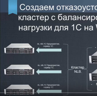 Отказоустойчивый кластер серверов для 1С 8.3