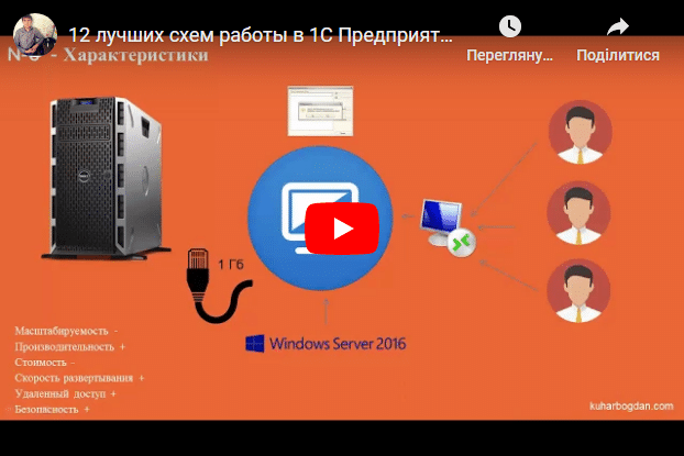 12 ЛУЧШИХ СХЕМ РАБОТЫ В 1С ПРЕДПРИЯТИИ [ЧАСТЬ 2]