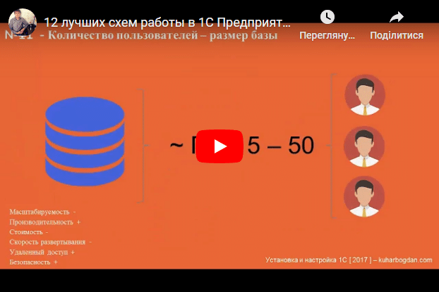 12 ЛУЧШИХ СХЕМ РАБОТЫ В 1С ПРЕДПРИЯТИИ [ЧАСТЬ 3]