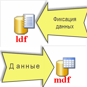 3pochemu-rastet-log-v-ms-sql