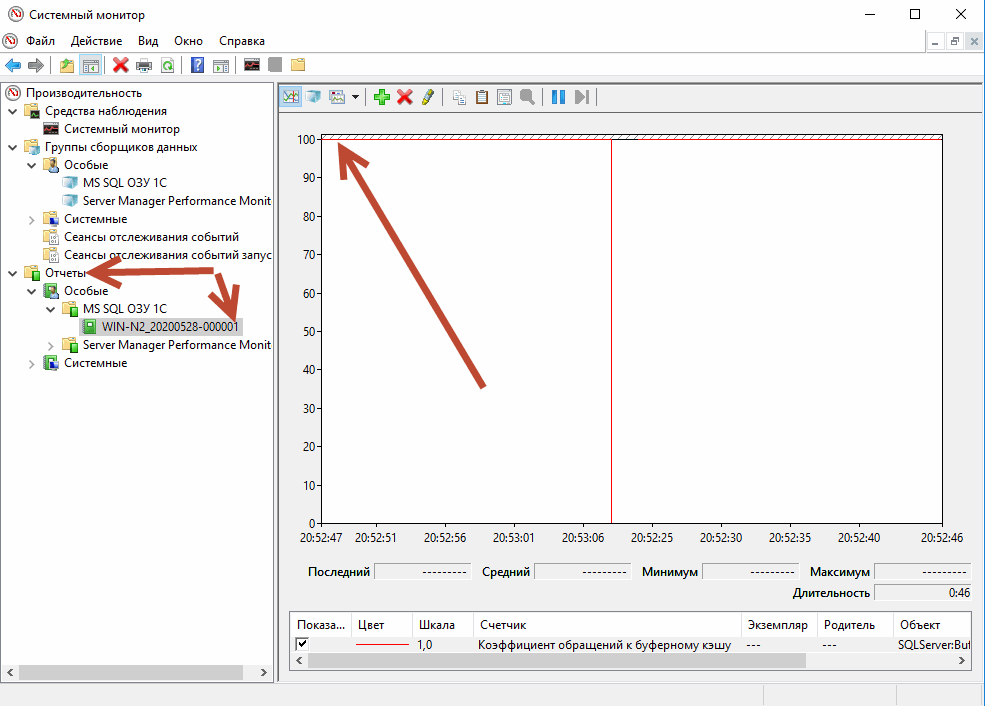 Buffer cache hit ratio