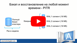Восстановление базы 1С на любой момент времени в PostgreSQL 14