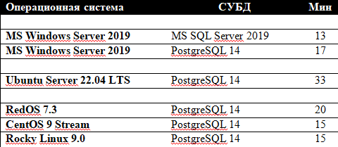 1С на разных ОС