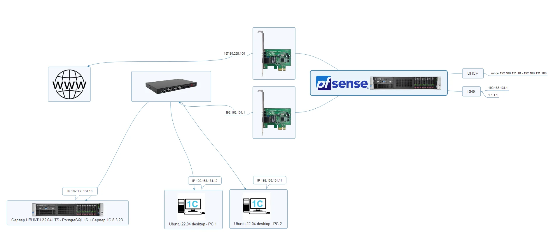 Моя локальная сеть на Линукс Моя локальная сеть на Линукс