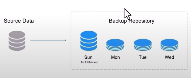 Инкрементальный бэкап в PostgreSQL 17